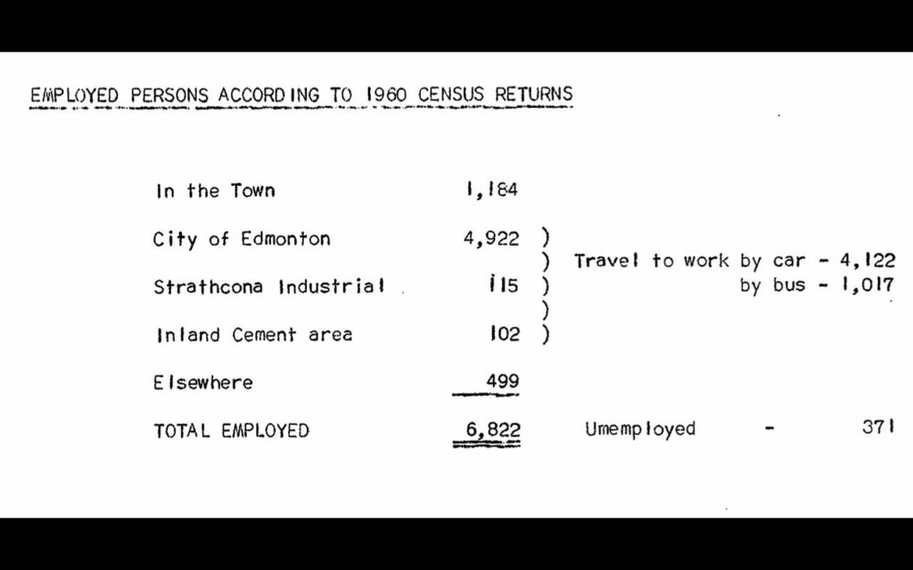 Text which indicates the number of employed people in the Town of Jasper Place based on the 1960 census.